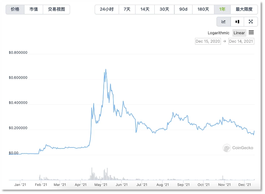 特斯拉将接受狗狗币支付部分商品，马斯克再次搅动狗狗币市场