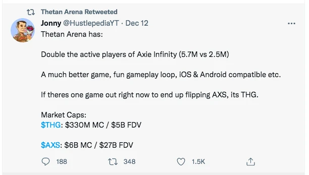 上线15天活跃玩家数超600万，「Thetan Arena」能否超越Axie Infinity？