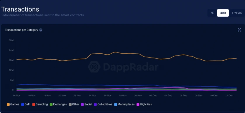 Larix的元宇宙金融猜想