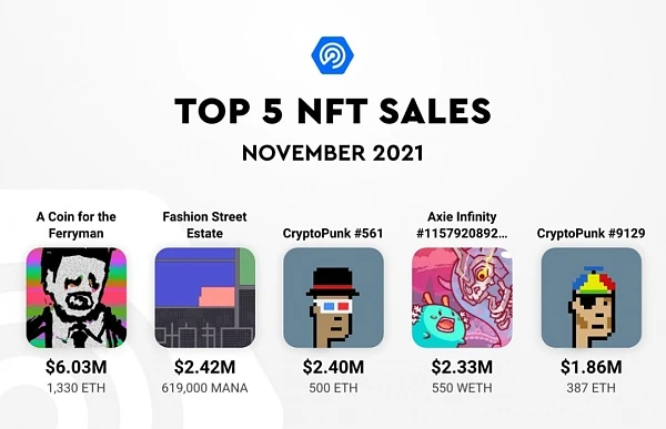 NFT金融的六种玩法