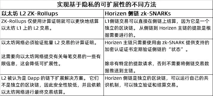 为什么隐私技术是目前区块链可扩展性的缺失环节