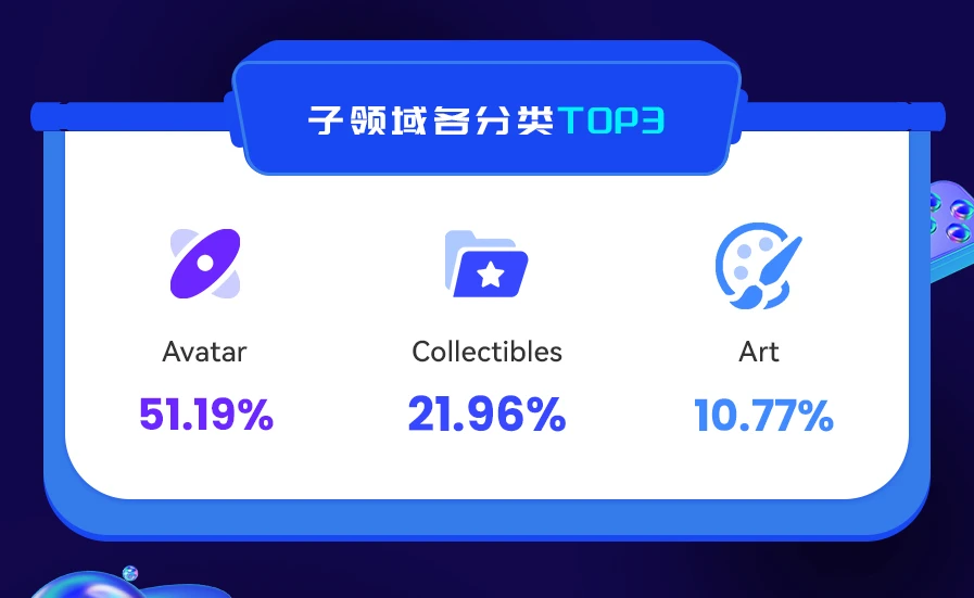 NFT数据日报 | Project NANOPASS成为日成交量冠军 （12.17）