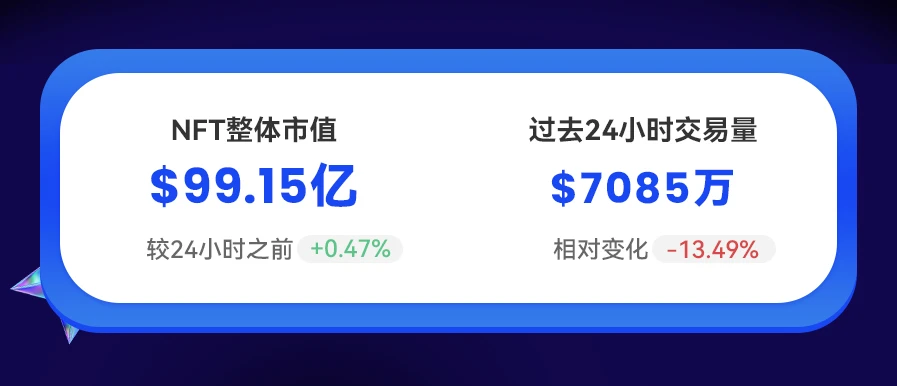 NFT数据日报 | Project NANOPASS成为日成交量冠军 （12.17）