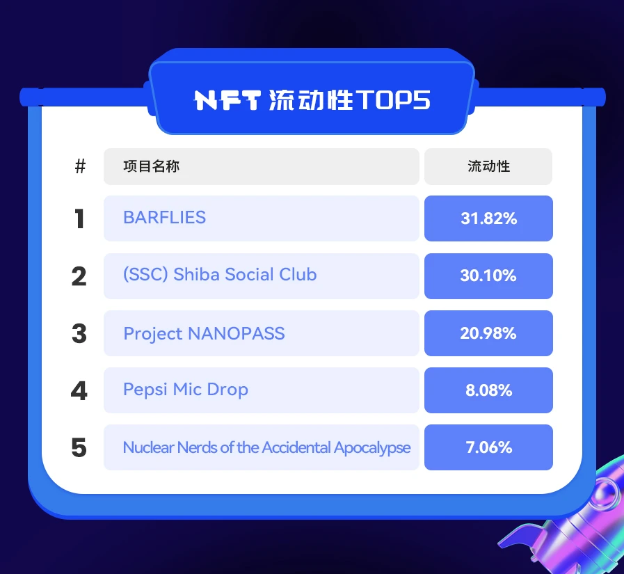 NFT数据日报 | Project NANOPASS成为日成交量冠军 （12.17）