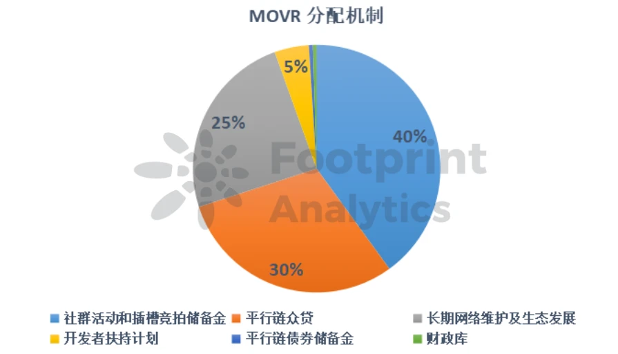 一文了解Polkadot波卡平行链Moonriver生态现状