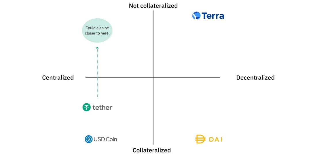 Web3时代的YC：Terra如何破壁加密世界和传统商业？