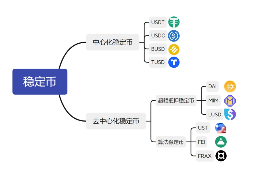 Web3时代的YC：Terra如何破壁加密世界和传统商业？