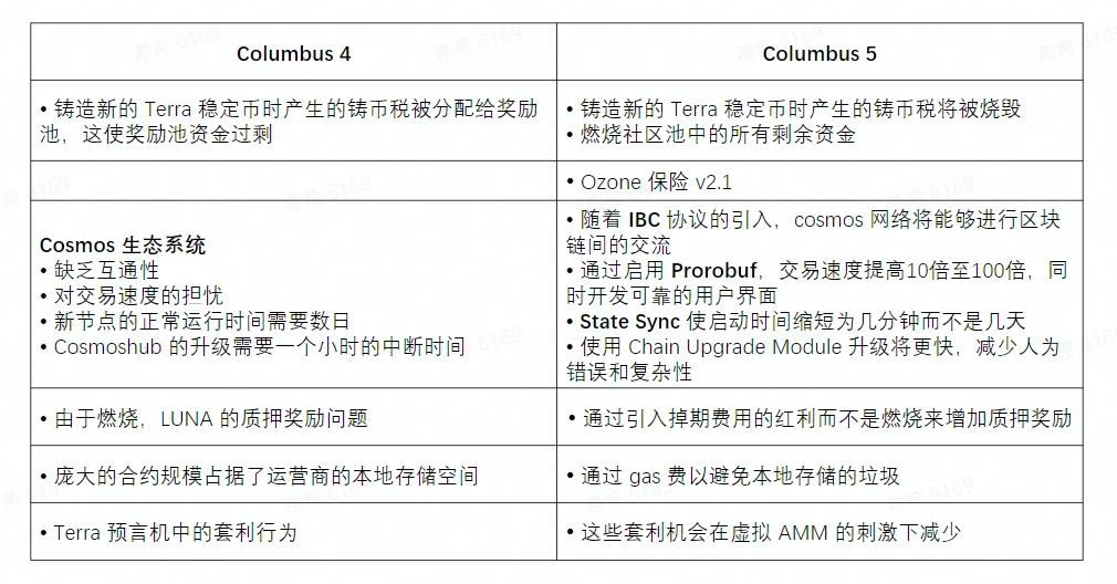 Web3时代的YC：Terra如何破壁加密世界和传统商业？