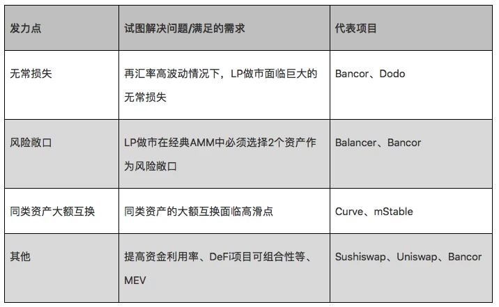 万字研报：全方位解析AMM DEX先驱Bancor