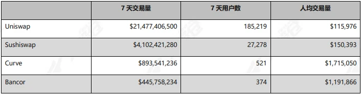 万字研报：全方位解析AMM DEX先驱Bancor