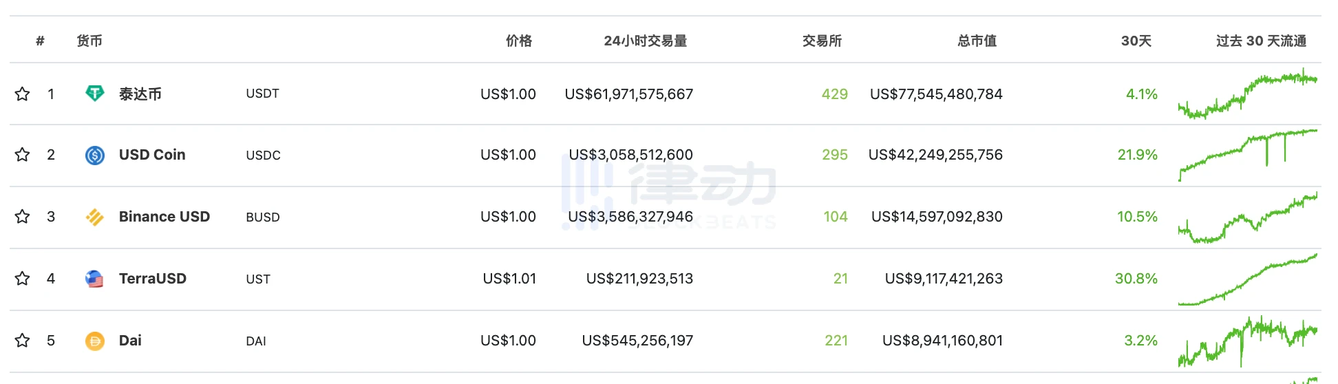 盘点Terra链上十大GameFi项目：立足DeFi，加大GameFi赛道拓展力度