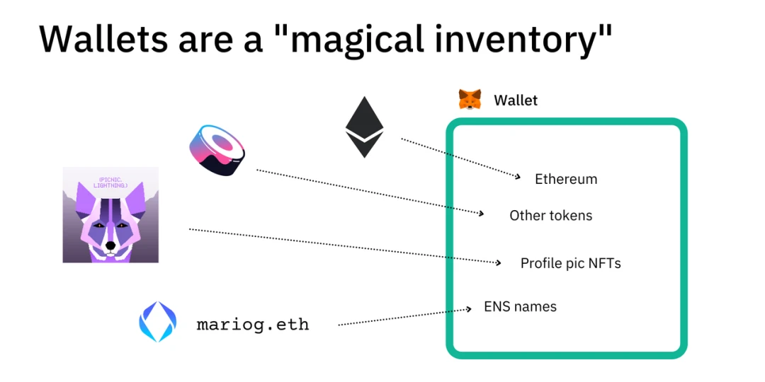 全方位解析MetaMask：加密领域的传奇英雄