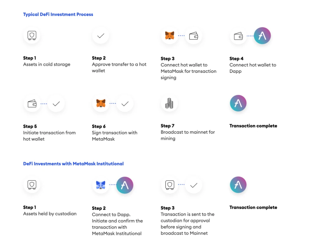 全方位解析MetaMask：加密领域的传奇英雄