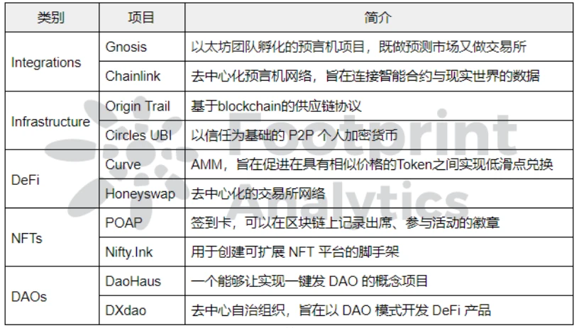 合并的xDai能再次杀出重围吗？