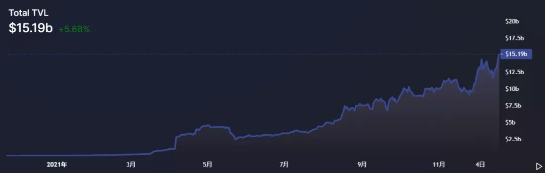 回望2021：以太坊拓展与新公链爆发