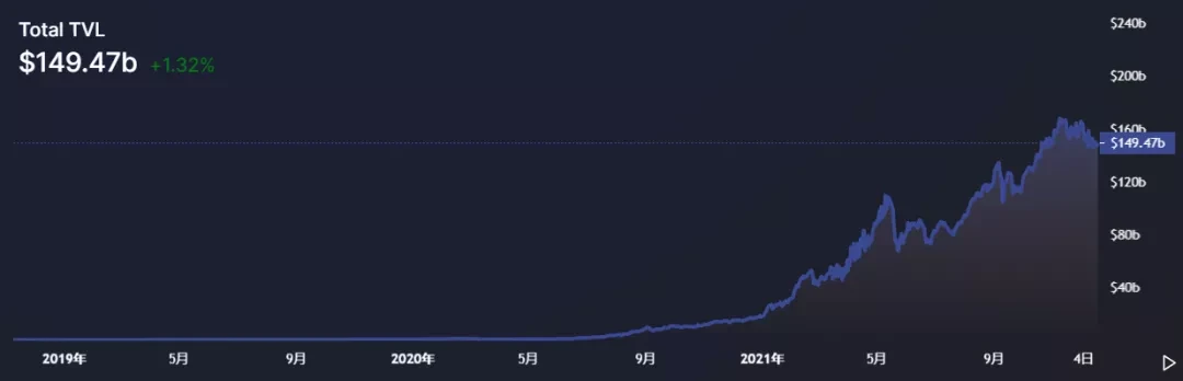 回望2021：以太坊拓展与新公链爆发