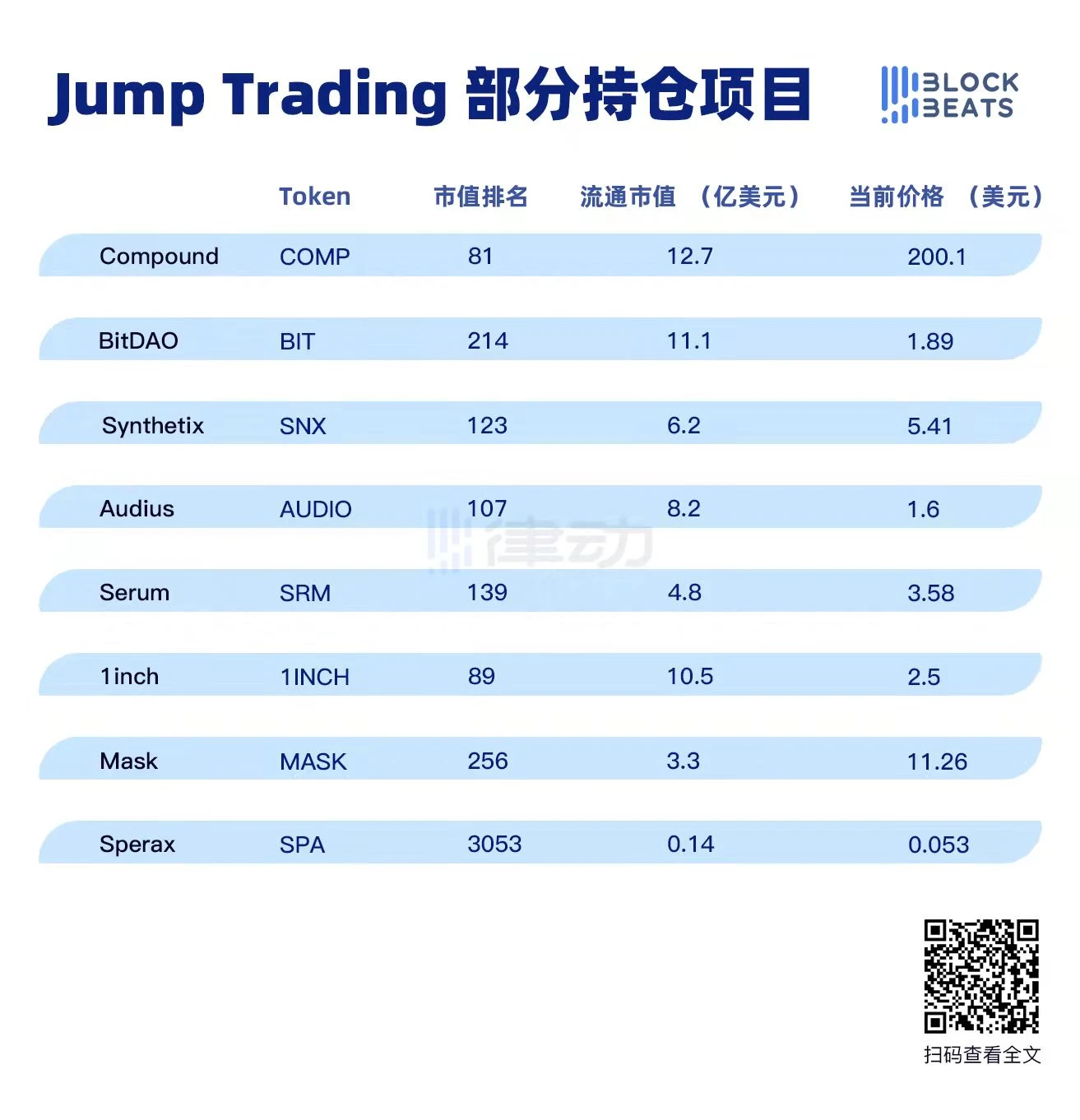 洞悉Jump Capital的投资逻辑：建设下一代前沿加密基础设施