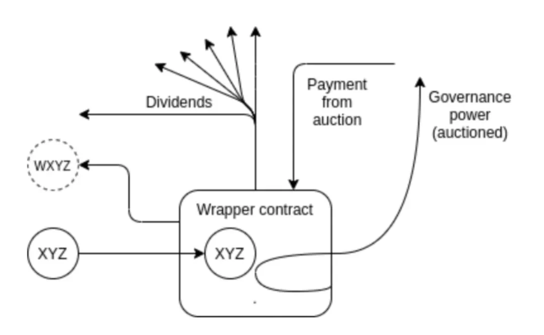 Vitalik Buterin：超越代币投票的治理