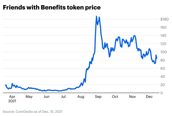 Coinbase如何看待DAO的种类、缺陷以及未来展望