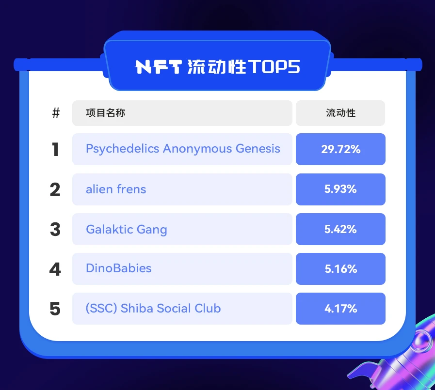 NFT数据日报 | 24小时NFT成交量上升10.62%（12.23）