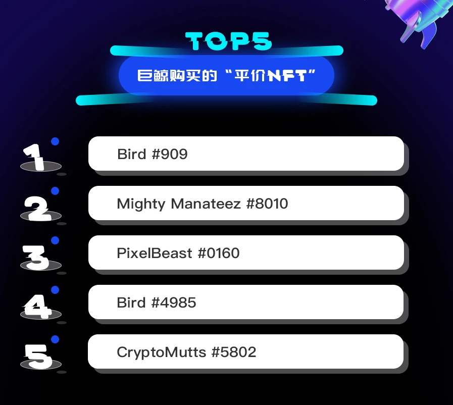 NFT数据日报 | 24小时NFT成交量上升10.62%（12.23）