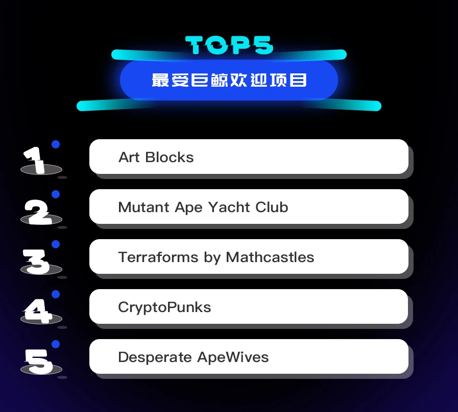 NFT数据日报 | 24小时NFT成交量上升10.62%（12.23）