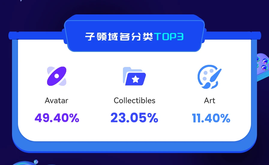 NFT数据日报 | 24小时NFT成交量上升10.62%（12.23）