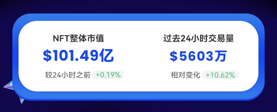 NFT数据日报 | 24小时NFT成交量上升10.62%（12.23）