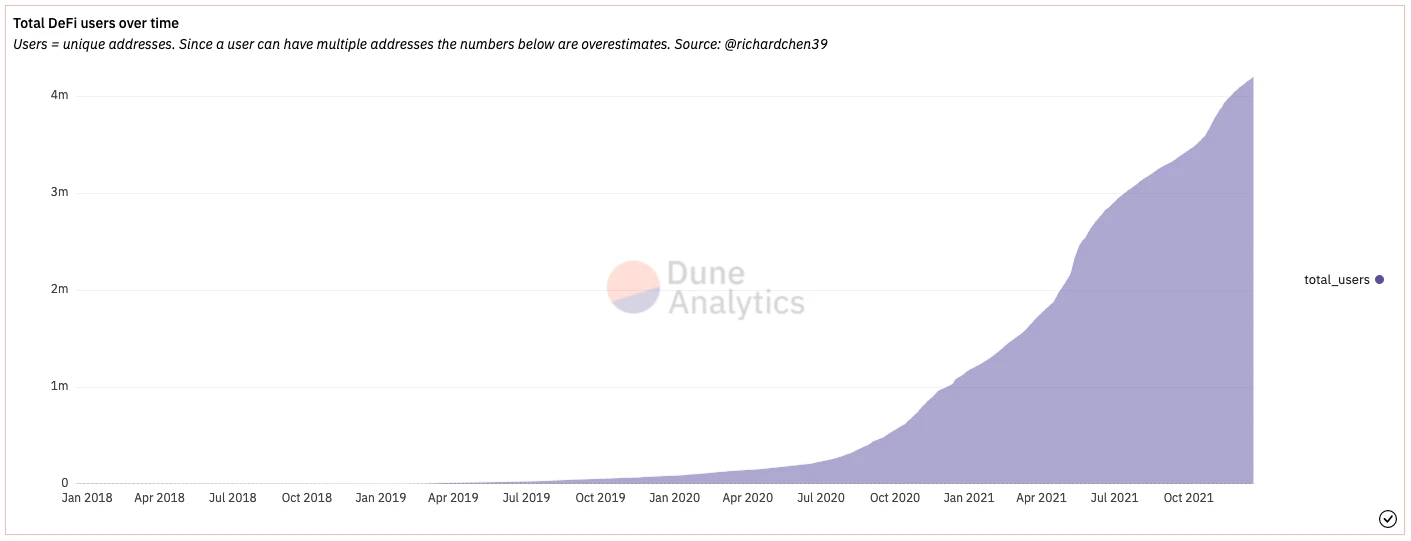 致2021：加密世界的黄金年代