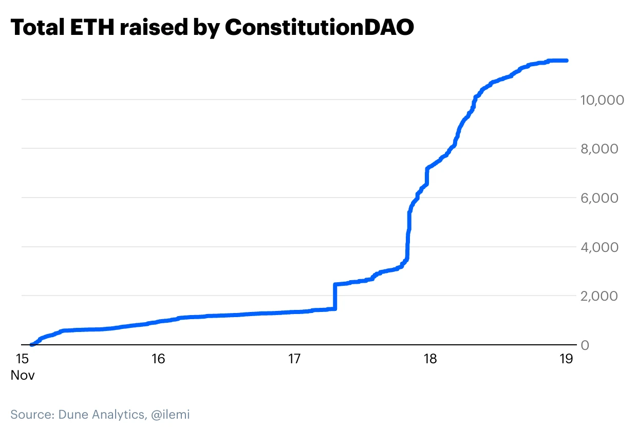 一文探讨DAO的发展前景与未来挑战