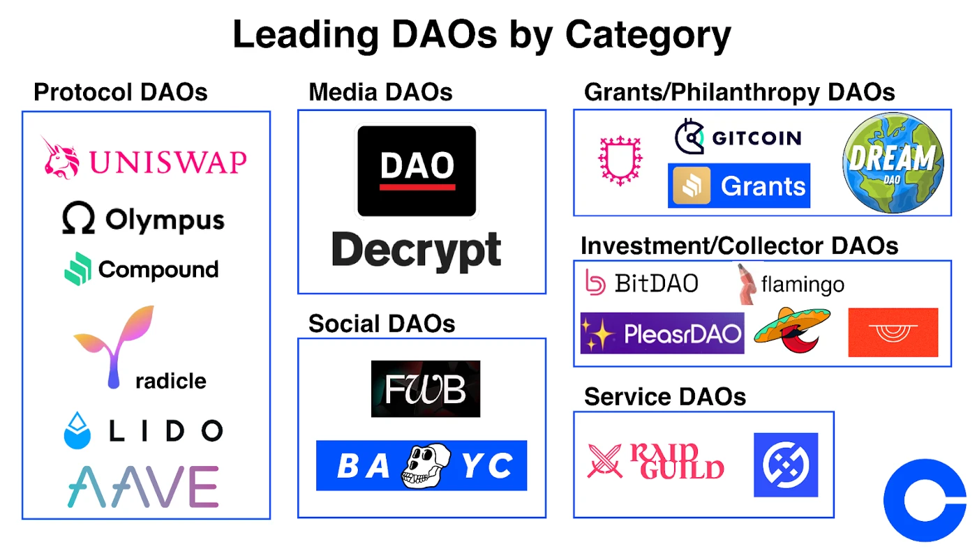 一文探讨DAO的发展前景与未来挑战