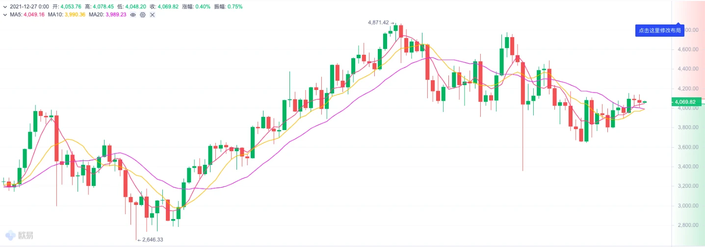 ETH周报 | ETH1和ETH2合并的硬分叉更名为Bellatrix；以太坊推送服务EPNS主网将于1月11日启动（12.20～12.26）