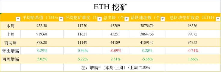 ETH周报 | ETH1和ETH2合并的硬分叉更名为Bellatrix；以太坊推送服务EPNS主网将于1月11日启动（12.20～12.26）