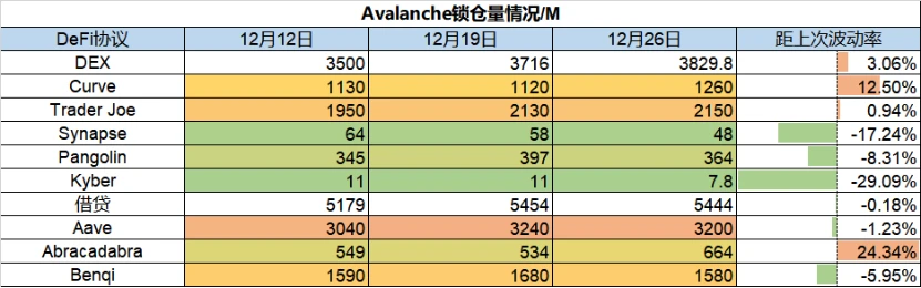 Foresight Ventures市场周报：公链锁仓量大幅回升，基础设施项目融资活跃
