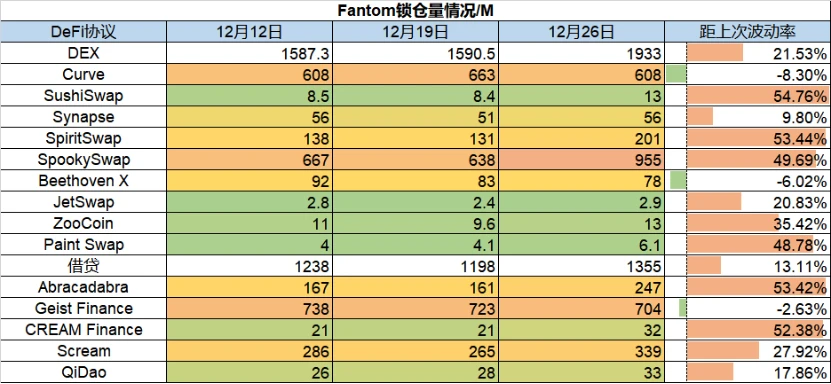 Foresight Ventures市场周报：公链锁仓量大幅回升，基础设施项目融资活跃