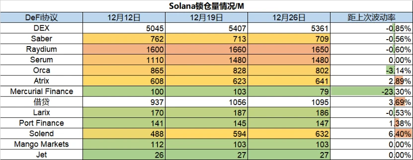 Foresight Ventures市场周报：公链锁仓量大幅回升，基础设施项目融资活跃