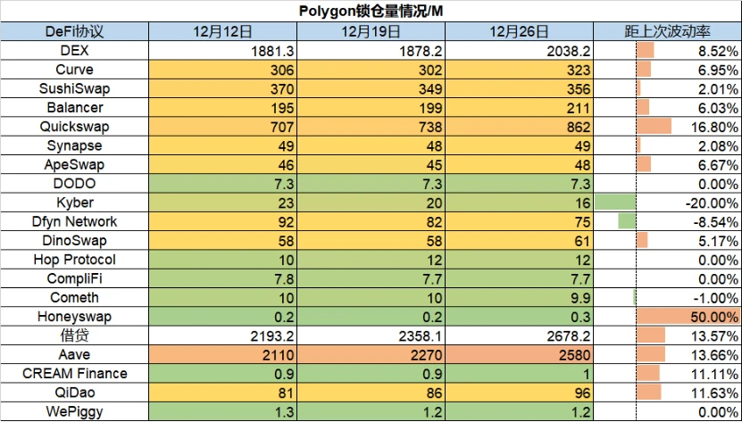 Foresight Ventures市场周报：公链锁仓量大幅回升，基础设施项目融资活跃