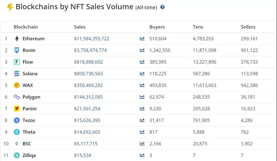 2021 NFT年终盘点：这是属于NFT的「夏天」