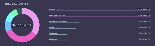 MetaFi：元宇宙的去中心化金融工具