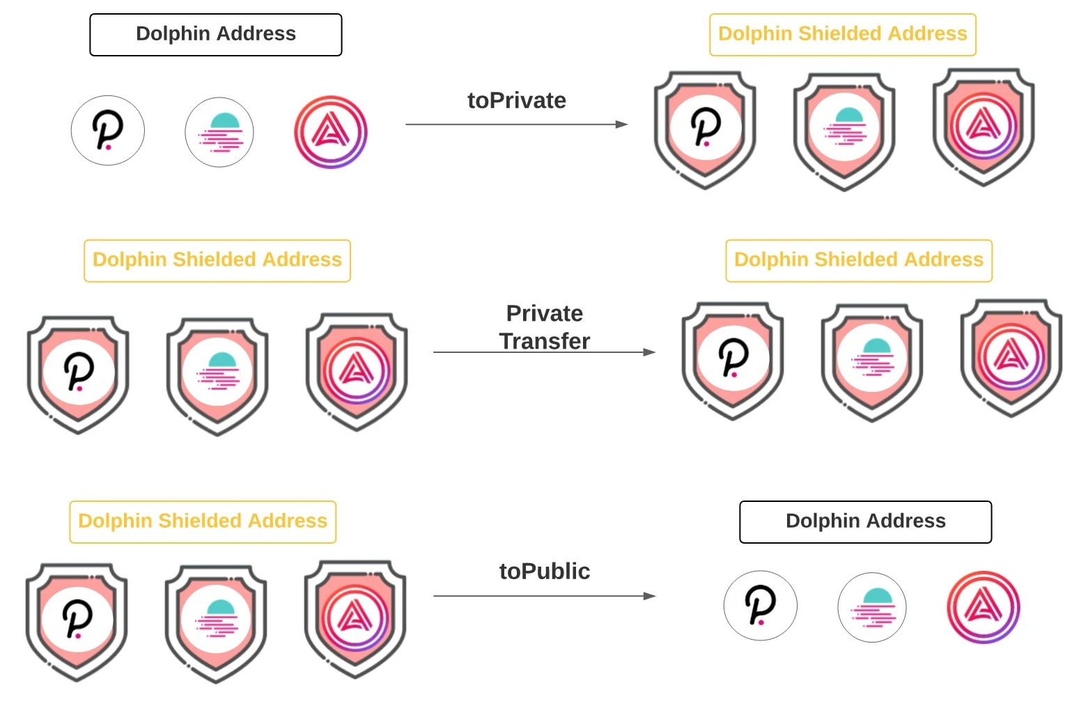 Manta Network测试网上线，来体验波卡生态内链上隐私支付