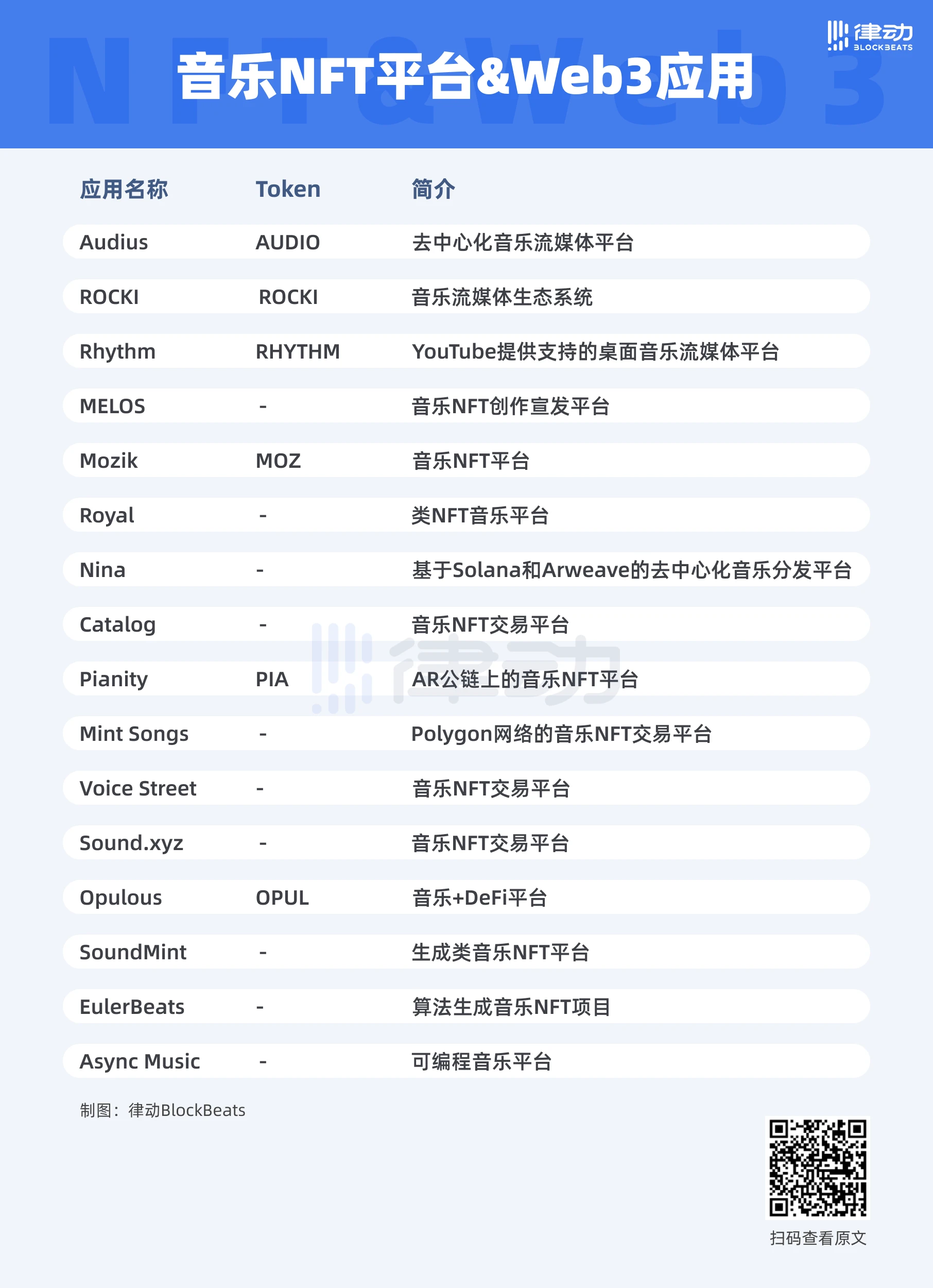 一文梳理16个音乐NFT平台及Web3应用，或是2022行业新热点？