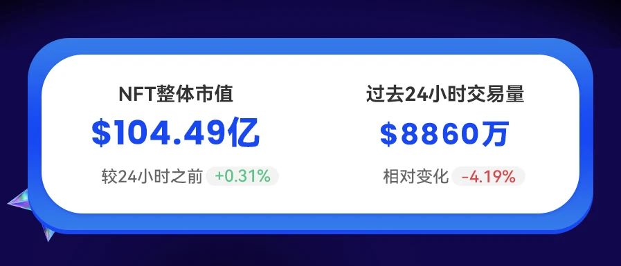 NFT数据日报 | Prime Ape Planet PAP成为日交易量冠军（12.29）