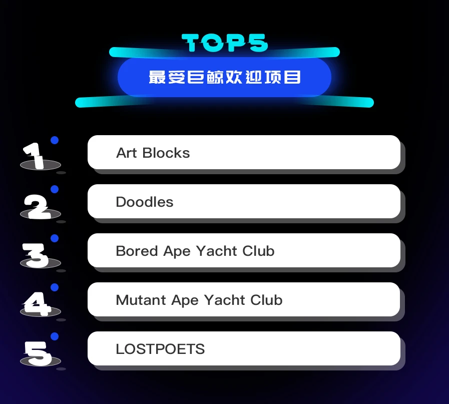 NFT数据日报 | Prime Ape Planet PAP成为日交易量冠军（12.29）