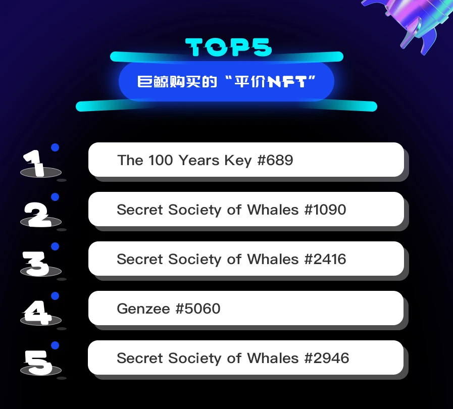 NFT数据日报 | Prime Ape Planet PAP成为日交易量冠军（12.29）