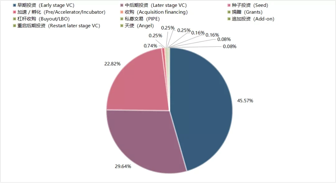 a16z：一场“好莱坞”式的胜利