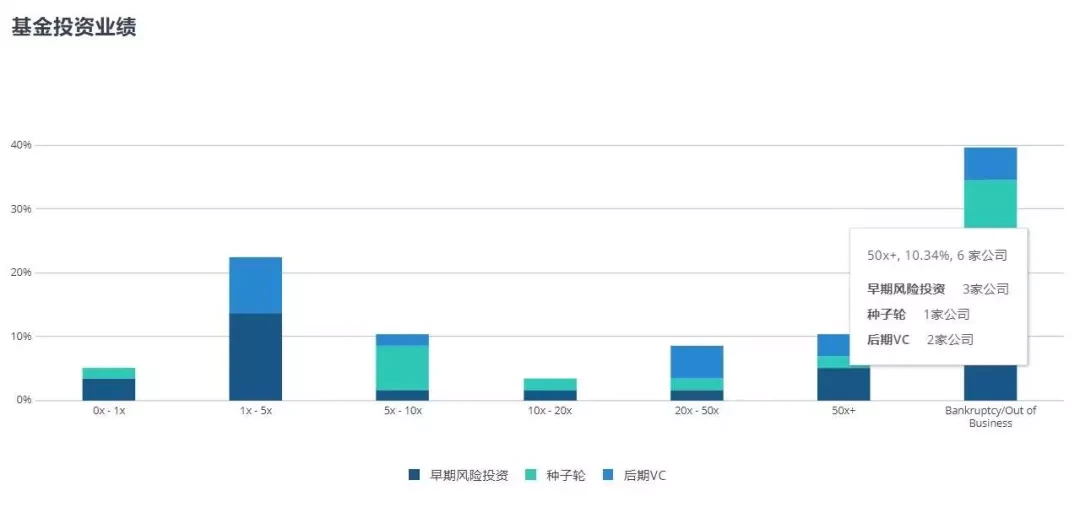 a16z：一场“好莱坞”式的胜利