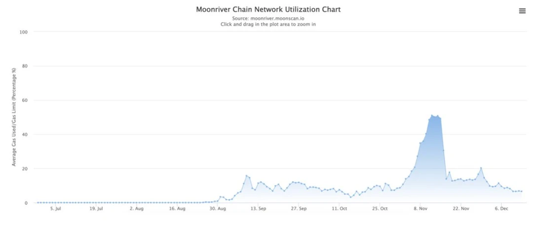 69张图全面回顾2021和展望2022