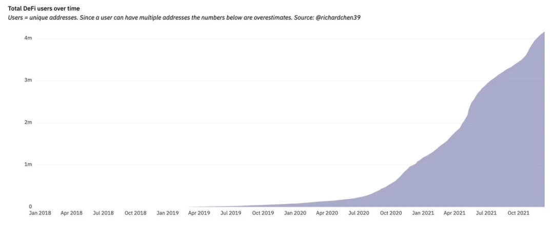 69张图全面回顾2021和展望2022