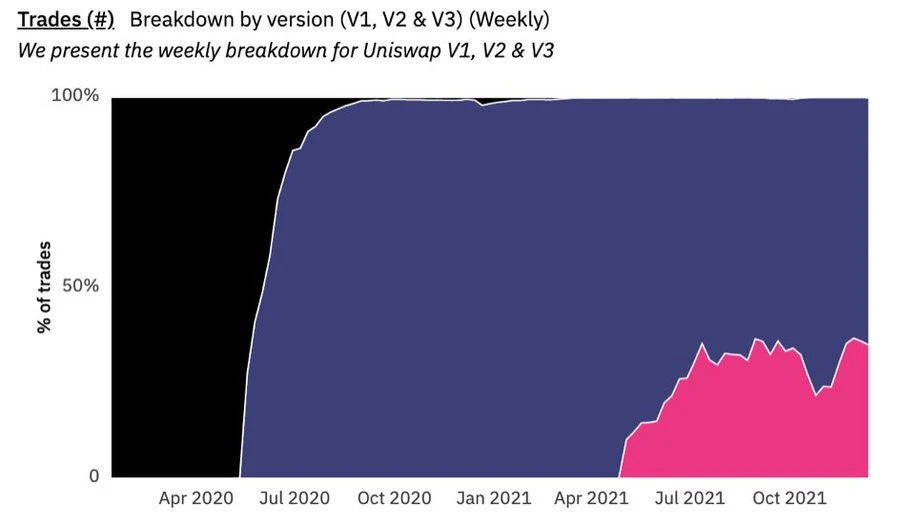 69张图全面回顾2021和展望2022