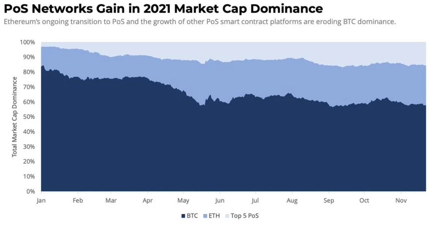 69张图全面回顾2021和展望2022